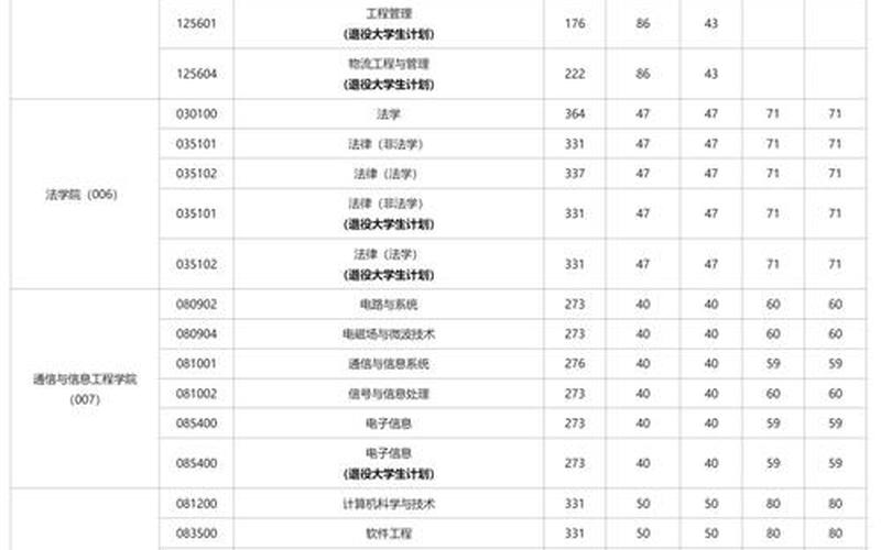 报名初级手机验证码收不到